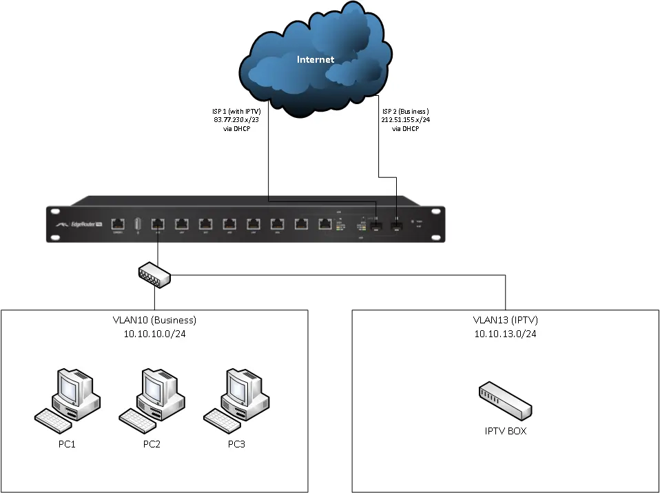 iptv authentication problem